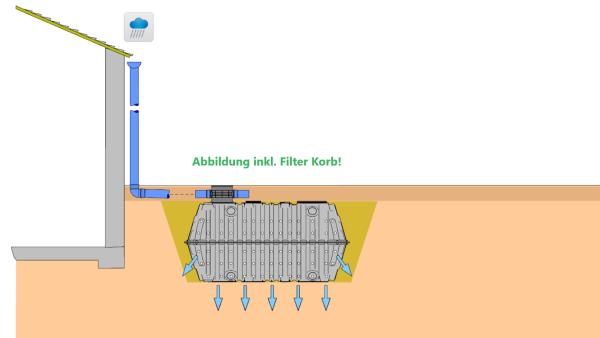 Versickerungstank ab 2000 Liter